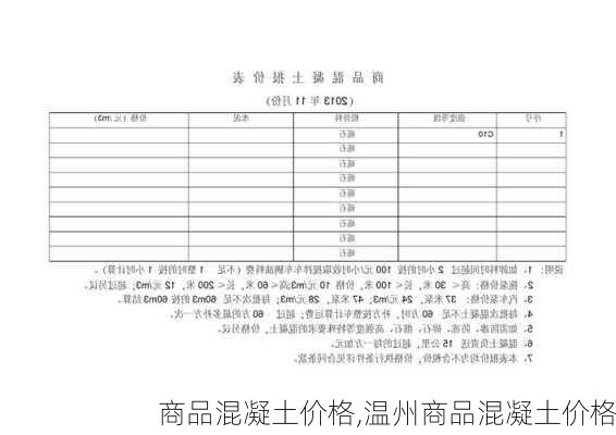 商品混凝土价格,温州商品混凝土价格