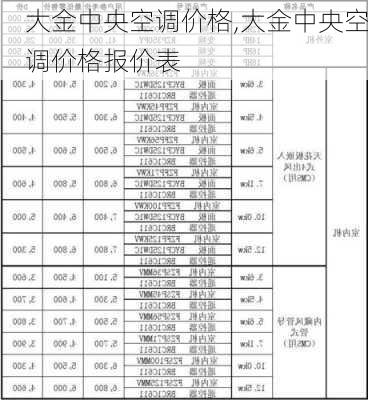 大金中央空调价格,大金中央空调价格报价表