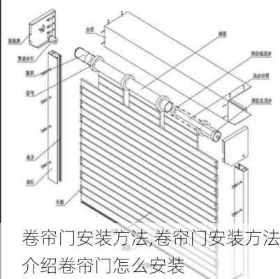 卷帘门安装方法,卷帘门安装方法介绍卷帘门怎么安装