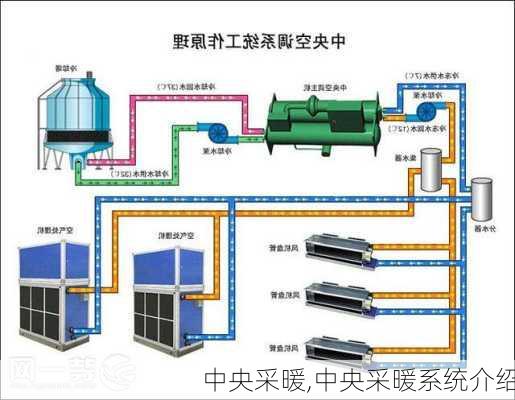 中央采暖,中央采暖系统介绍