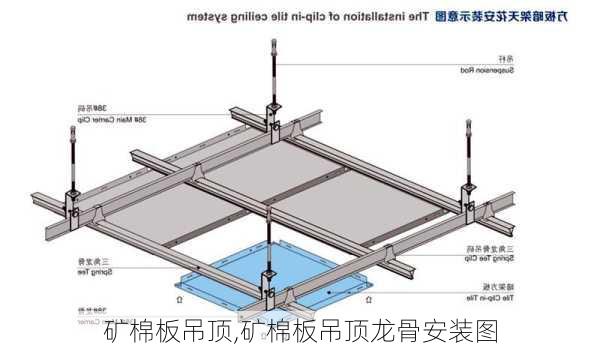 矿棉板吊顶,矿棉板吊顶龙骨安装图