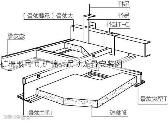 矿棉板吊顶,矿棉板吊顶龙骨安装图