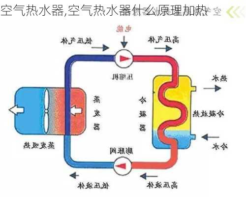 空气热水器,空气热水器什么原理加热