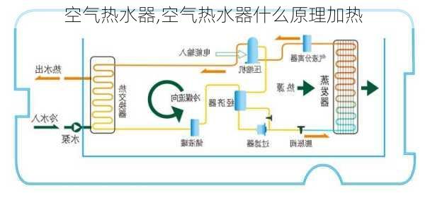 空气热水器,空气热水器什么原理加热