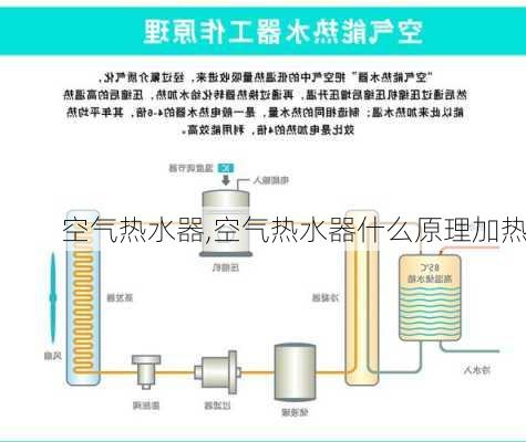 空气热水器,空气热水器什么原理加热