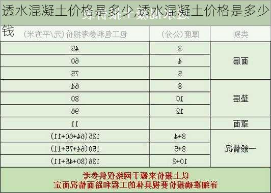 透水混凝土价格是多少,透水混凝土价格是多少钱