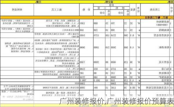 广州装修报价,广州装修报价预算表