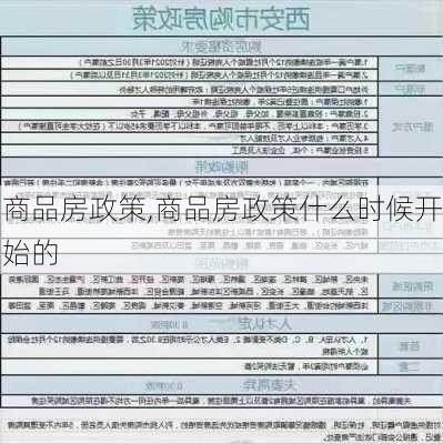 商品房政策,商品房政策什么时候开始的