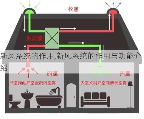 新风系统的作用,新风系统的作用与功能介绍