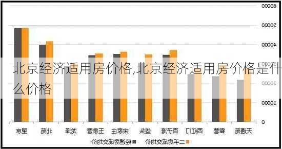 北京经济适用房价格,北京经济适用房价格是什么价格