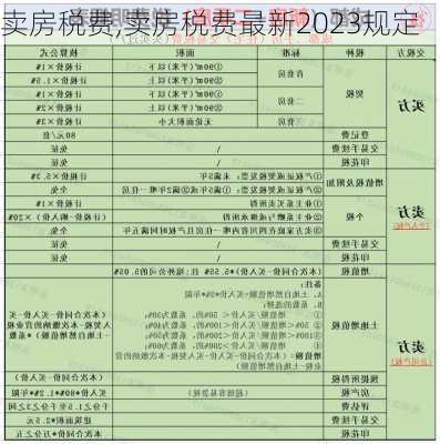 卖房税费,卖房税费最新2023规定