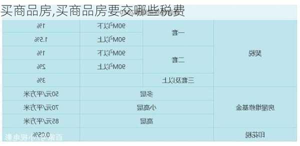 买商品房,买商品房要交哪些税费