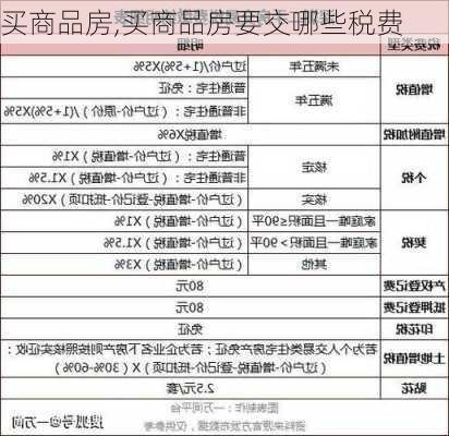 买商品房,买商品房要交哪些税费