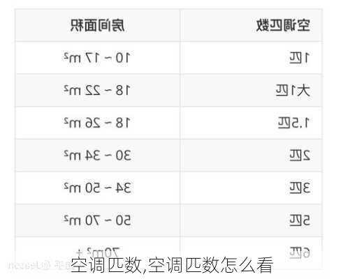 空调匹数,空调匹数怎么看