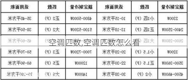 空调匹数,空调匹数怎么看