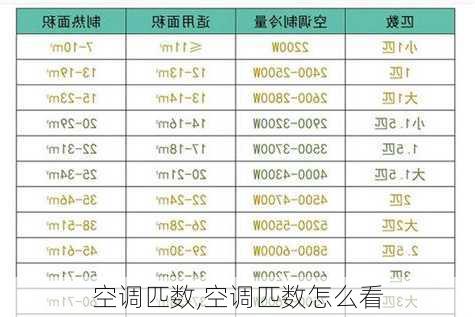 空调匹数,空调匹数怎么看