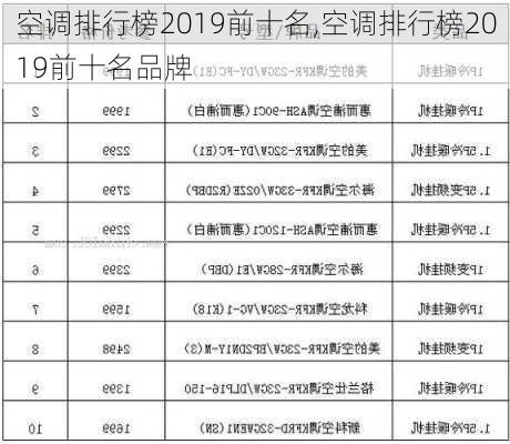 空调排行榜2019前十名,空调排行榜2019前十名品牌