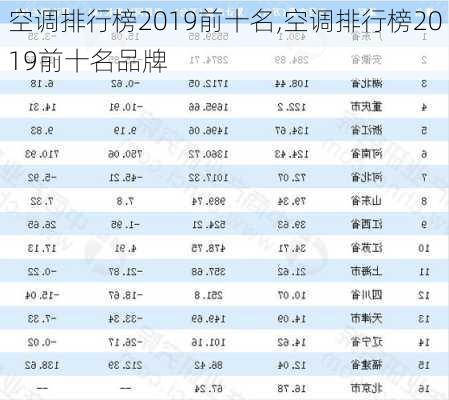 空调排行榜2019前十名,空调排行榜2019前十名品牌