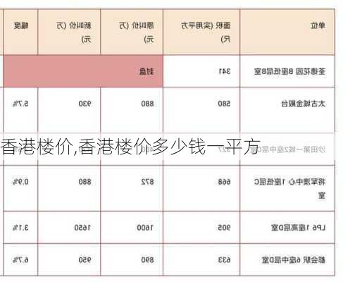 香港楼价,香港楼价多少钱一平方