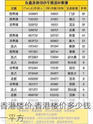 香港楼价,香港楼价多少钱一平方