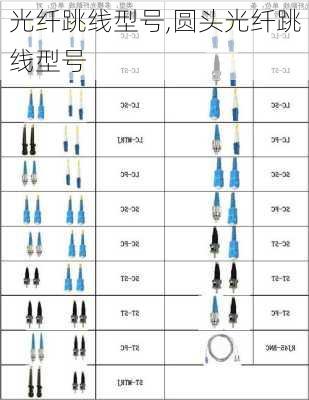 光纤跳线型号,圆头光纤跳线型号