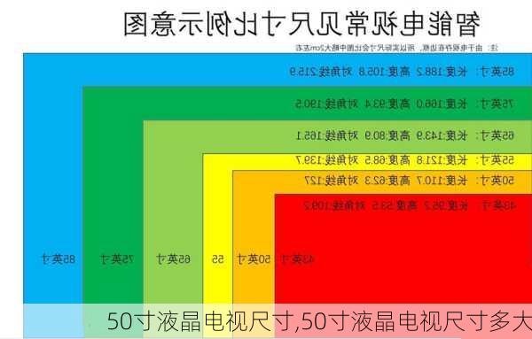 50寸液晶电视尺寸,50寸液晶电视尺寸多大