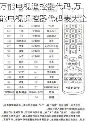 万能电视遥控器代码,万能电视遥控器代码表大全