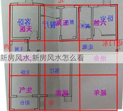 新房风水,新房风水怎么看