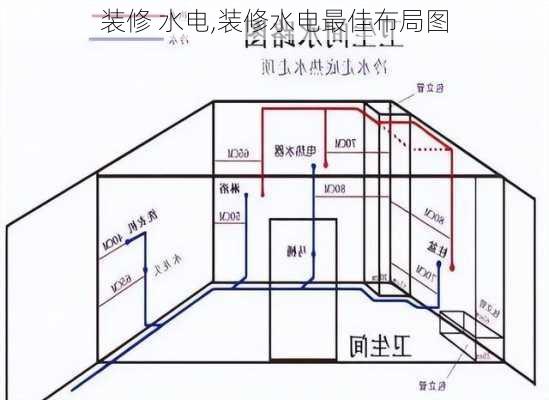 装修 水电,装修水电最佳布局图