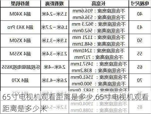 65寸电视机观看距离是多少,65寸电视机观看距离是多少米