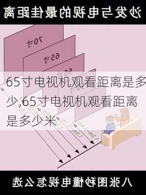 65寸电视机观看距离是多少,65寸电视机观看距离是多少米