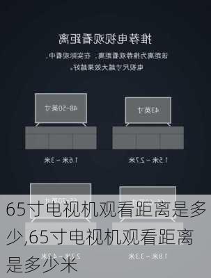 65寸电视机观看距离是多少,65寸电视机观看距离是多少米