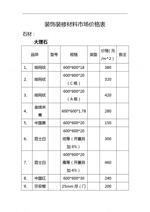 装修建材报价,装修建材报价单