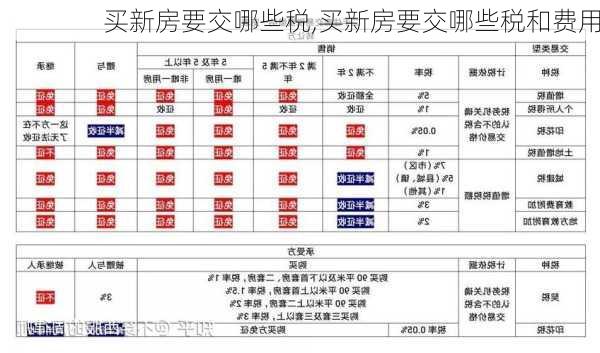 买新房要交哪些税,买新房要交哪些税和费用