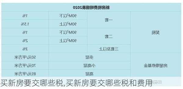 买新房要交哪些税,买新房要交哪些税和费用