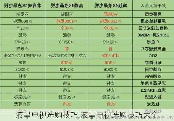 液晶电视选购技巧,液晶电视选购技巧大全