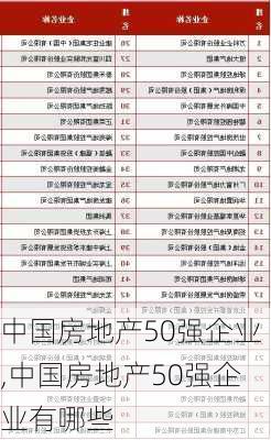 中国房地产50强企业,中国房地产50强企业有哪些