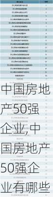 中国房地产50强企业,中国房地产50强企业有哪些