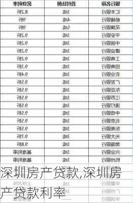 深圳房产贷款,深圳房产贷款利率