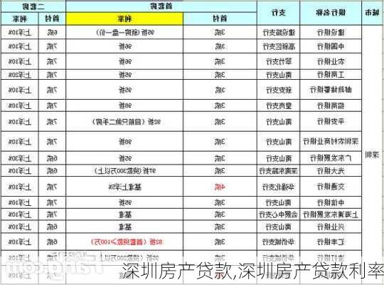 深圳房产贷款,深圳房产贷款利率