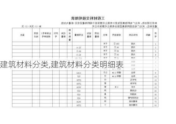 建筑材料分类,建筑材料分类明细表