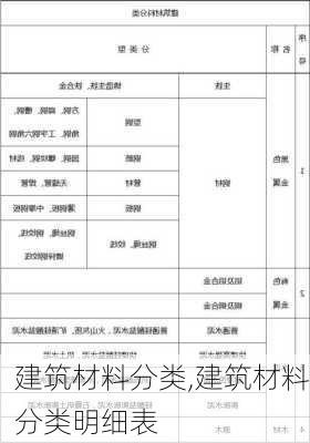 建筑材料分类,建筑材料分类明细表