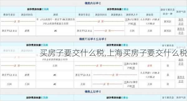 买房子要交什么税,上海买房子要交什么税