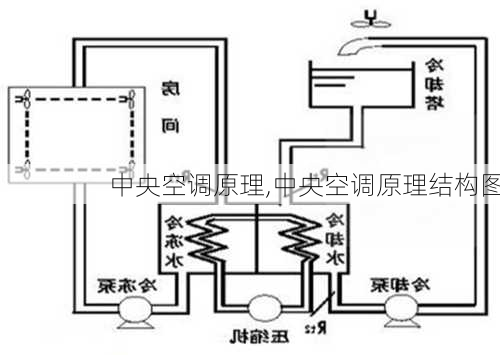 中央空调原理,中央空调原理结构图