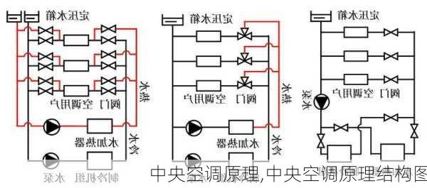 中央空调原理,中央空调原理结构图