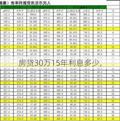 房贷30万15年利息多少,