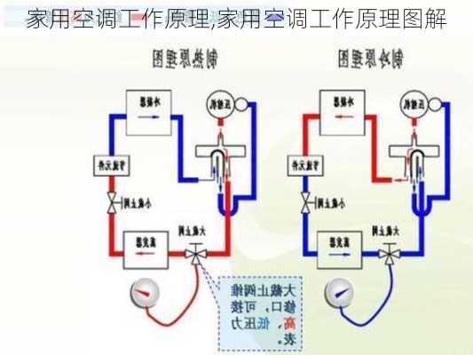 家用空调工作原理,家用空调工作原理图解