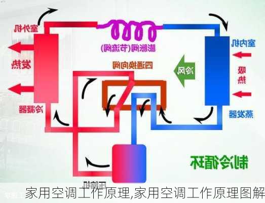 家用空调工作原理,家用空调工作原理图解