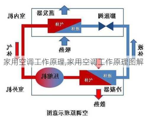 家用空调工作原理,家用空调工作原理图解