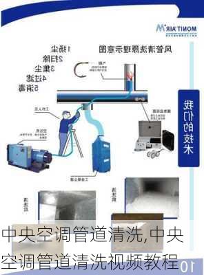 中央空调管道清洗,中央空调管道清洗视频教程